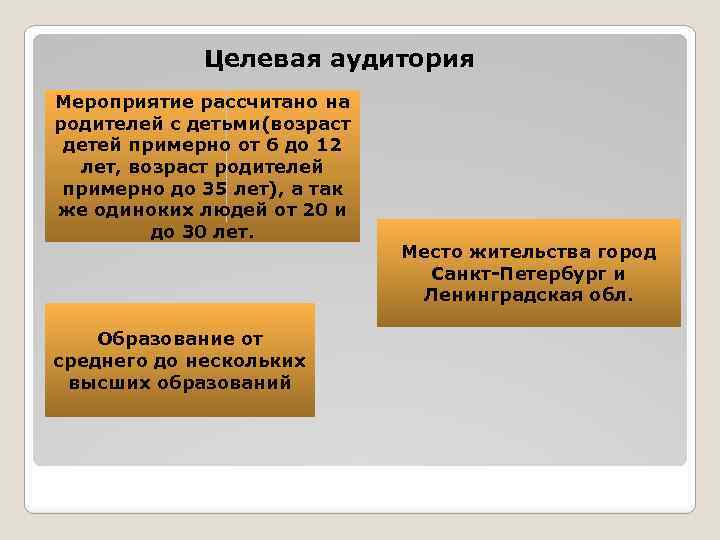 Целевая аудитория Мероприятие рассчитано на родителей с детьми(возраст детей примерно от 6 до 12