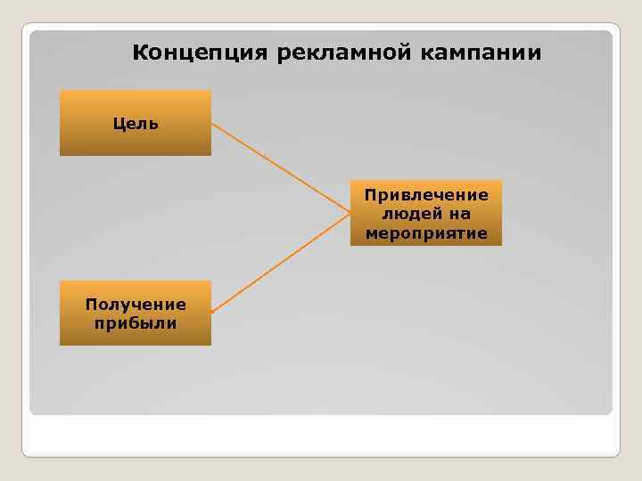 Концепция рекламного продукта. Рекламная концепция пример. Концепция рекламной кампании. Концепция рекламной кампании пример. Разработка концепции рекламной кампании.