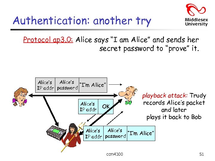Authentication: another try Protocol ap 3. 0: Alice says “I am Alice” and sends