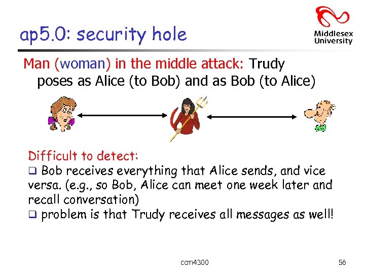 ap 5. 0: security hole Man (woman) in the middle attack: Trudy poses as