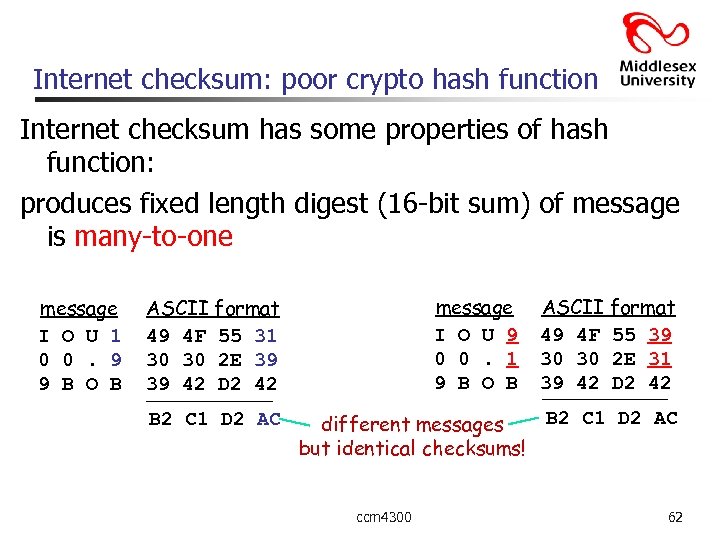Internet checksum: poor crypto hash function Internet checksum has some properties of hash function: