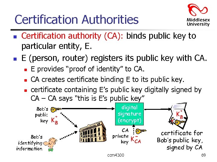 Certification Authorities n n Certification authority (CA): binds public key to particular entity, E.