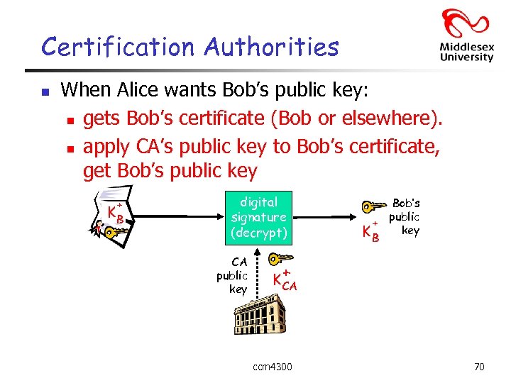 Certification Authorities n When Alice wants Bob’s public key: n gets Bob’s certificate (Bob