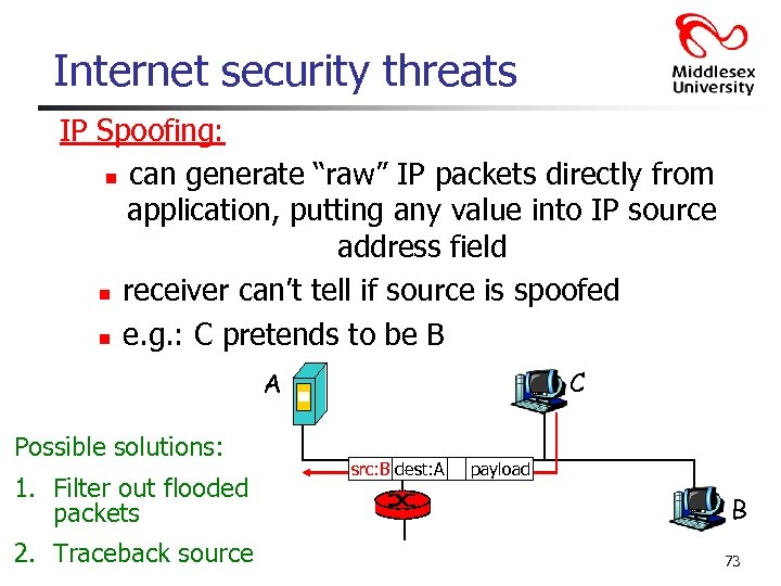 Internet security threats IP Spoofing: n can generate “raw” IP packets directly from application,
