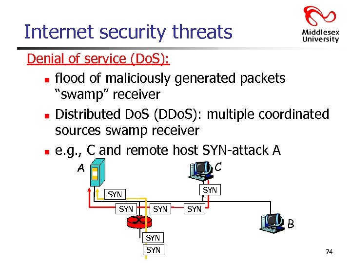 Internet security threats Denial of service (Do. S): n flood of maliciously generated packets