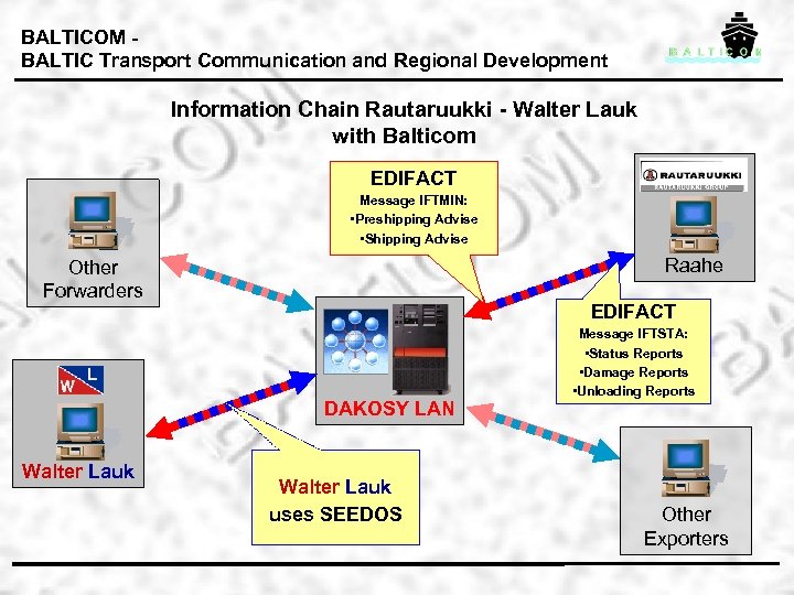 BALTICOM BALTIC Transport Communication and Regional Development Information Chain Rautaruukki - Walter Lauk with