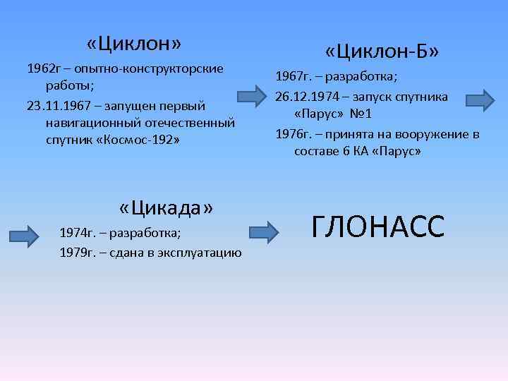  «Циклон» 1962 г – опытно-конструкторские работы; 23. 11. 1967 – запущен первый навигационный
