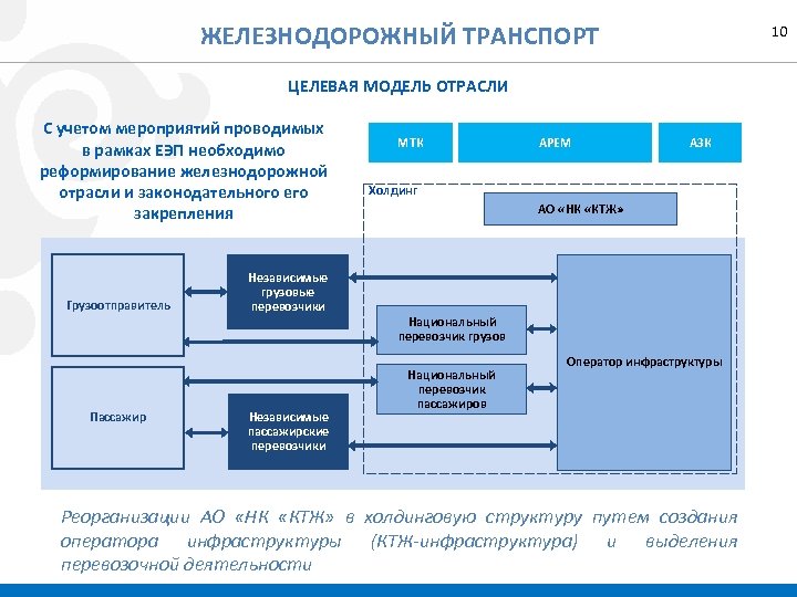 Ооо реал рк проект