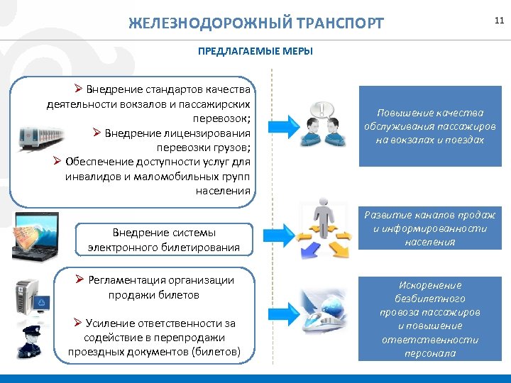 Ооо реал проект