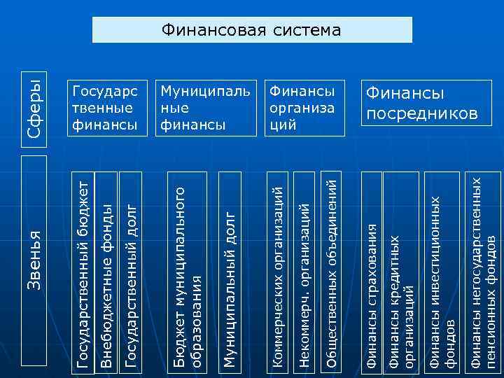 Финансы негосударственных пенсионных фондов Финансы инвестиционных фондов Финансы кредитных организаций Финансы организа ций Финансы