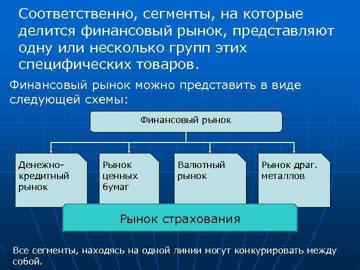 Соответственно, сегменты, на которые делится финансовый рынок, представляют одну или несколько групп этих специфических