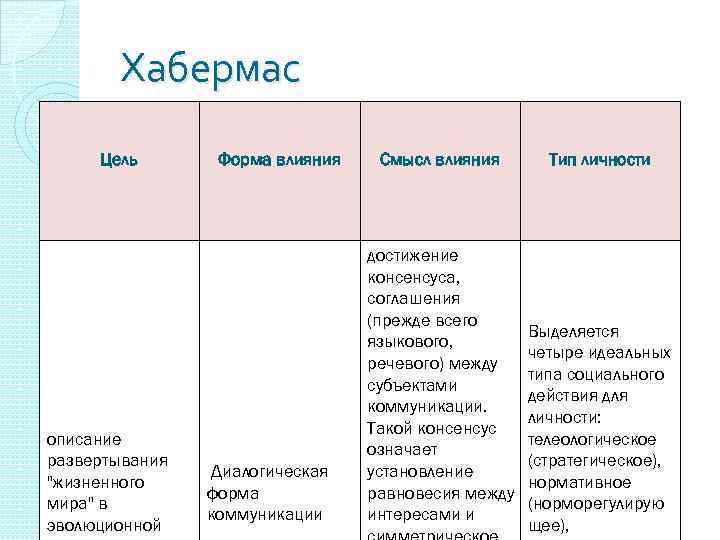 Хабермас Цель описание развертывания 