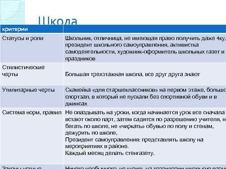 Критерии школ. Утилитарные черты права. Статусы про школу. Критерии «школа Минпросвящения». Социальное положение в школе.