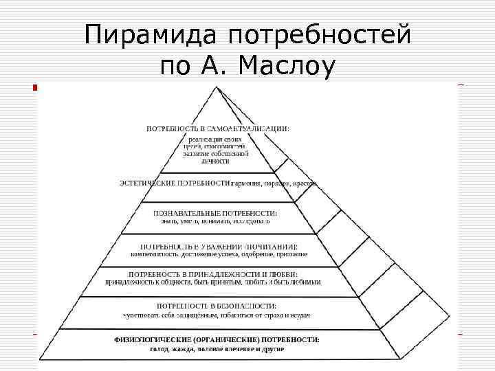 Пирамида потребностей по А. Маслоу 