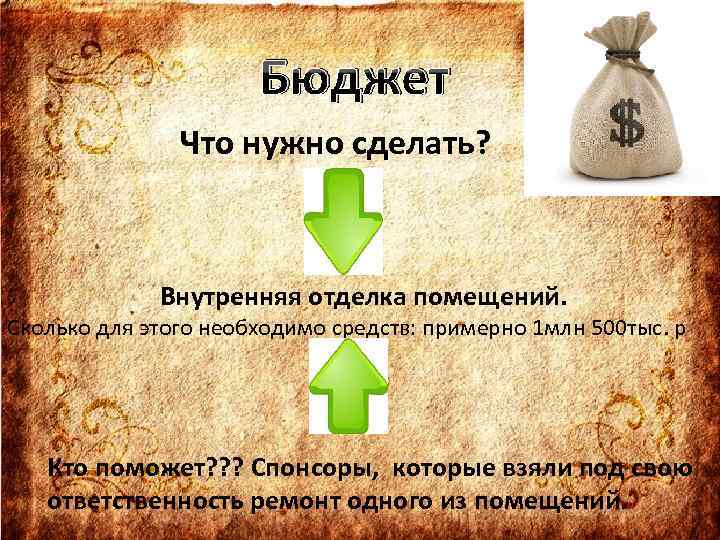 Бюджет Что нужно сделать? Внутренняя отделка помещений. Сколько для этого необходимо средств: примерно 1