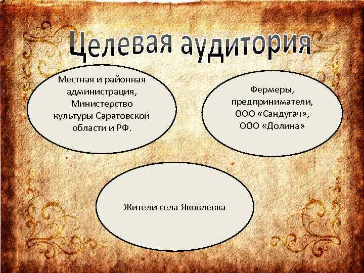 Местная и районная администрация, Министерство культуры Саратовской области и РФ. Жители села Яковлевка Фермеры,