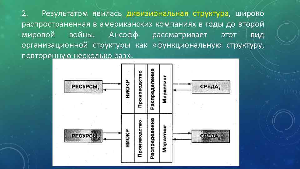 Широкая структура. Теория организационного потенциала и.Ансоффа. Элементы организационного потенциала Ансофф. Игорь Ансофф теория организационного потенциала. Модель организационного потенциала Ансоффа.