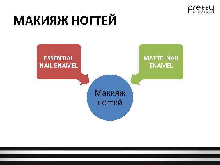 МАКИЯЖ НОГТЕЙ ESSENTIAL NAIL ENAMEL MATTE NAIL ENAMEL Макияж ногтей 