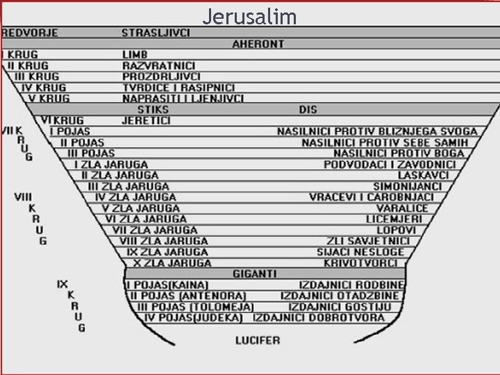 Jerusalim 