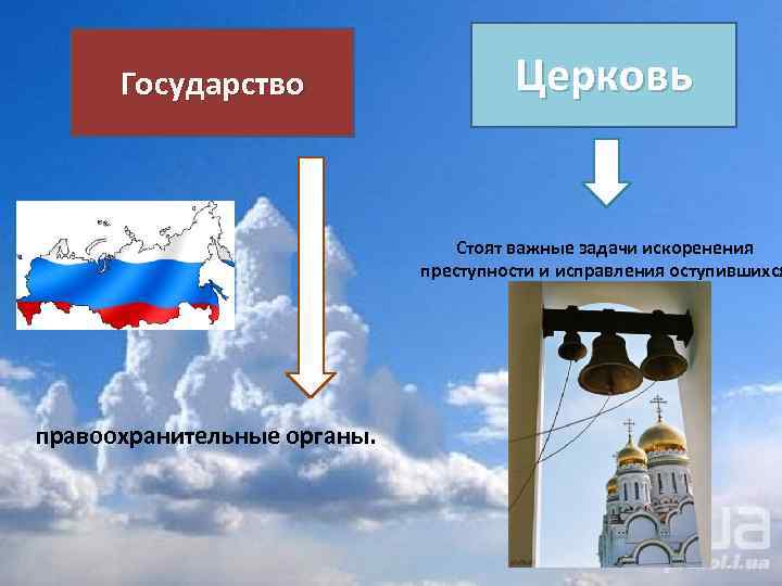 Государство Церковь Стоят важные задачи искоренения преступности и исправления оступившихся правоохранительные органы. 