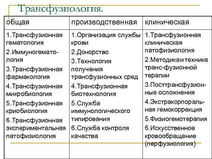 Основы трансфузиологии