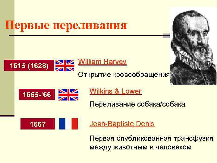 Первые переливания 1615 (1628) William Harvey Открытие кровообращения 1665 -’ 66 Wilkins & Lower