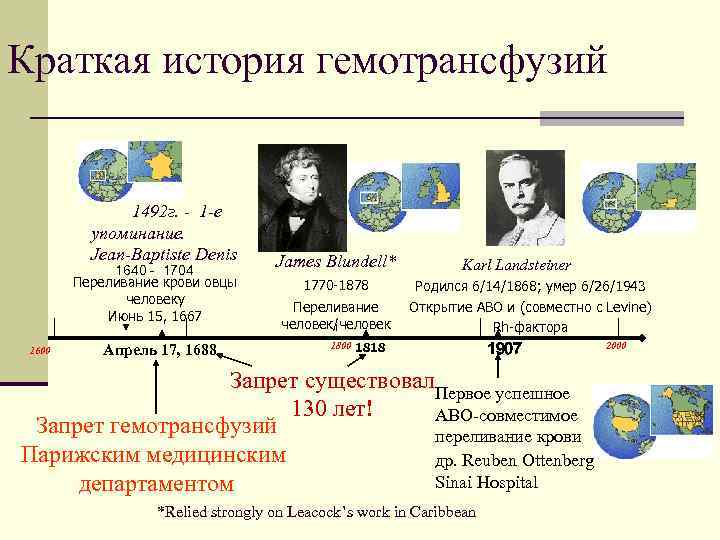 Краткая история гемотрансфузий 1492 г. - 1 -е упоминание. Jean-Baptiste Denis 1640 - 1704