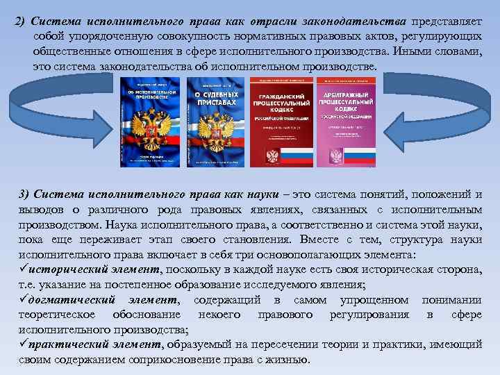 2) Система исполнительного права как отрасли законодательства представляет собой упорядоченную совокупность нормативных правовых актов,
