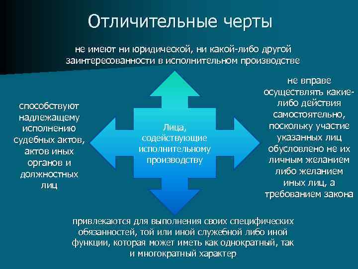 Отличительные черты не имеют ни юридической, ни какой либо другой заинтересованности в исполнительном производстве
