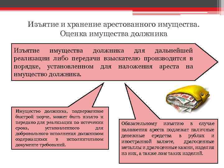 Изъятие и хранение арестованного имущества. Оценка имущества должника Изъятие имущества должника для дальнейшей реализации