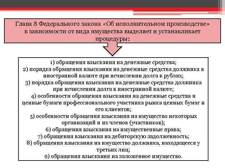 Глава 8 Федерального закона «Об исполнительном производстве» в зависимости от вида имущества выделяет и