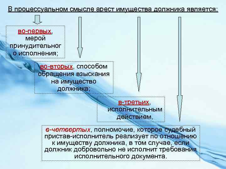 В процессуальном смысле арест имущества должника является: во-первых, во-первых мерой принудительног о исполнения; во-вторых,