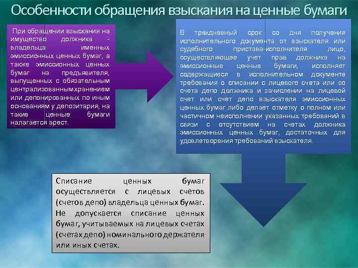 Особенности обращения взыскания на ценные бумаги При обращении взыскания на имущество должника владельца именных