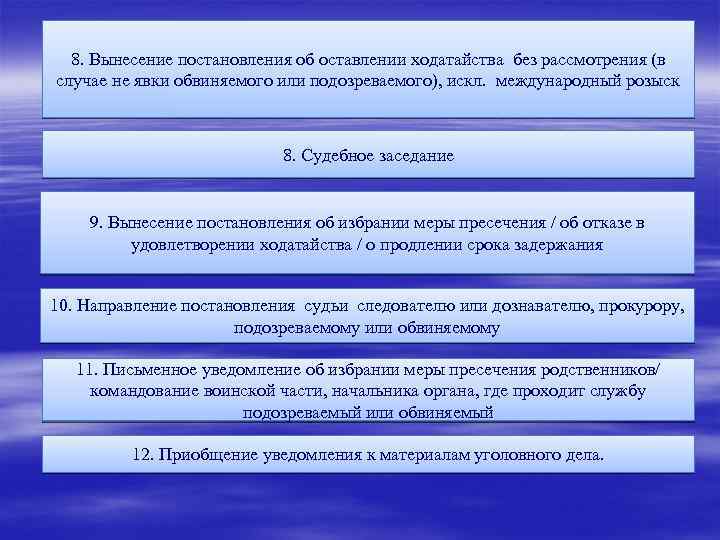 8. Вынесение постановления об оставлении ходатайства без рассмотрения (в случае не явки обвиняемого или