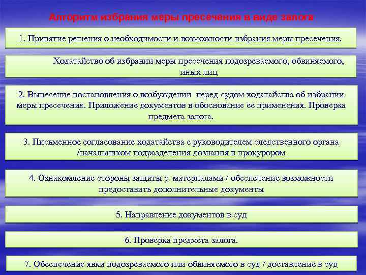 Избранная мера пресечения. Порядок избрания меры пресечения. Порядок избрания меры пресечения УПК. Алгоритм порядка избрания меры пресечения. Основания и порядок избрания меры пресечения в виде домашнего ареста.