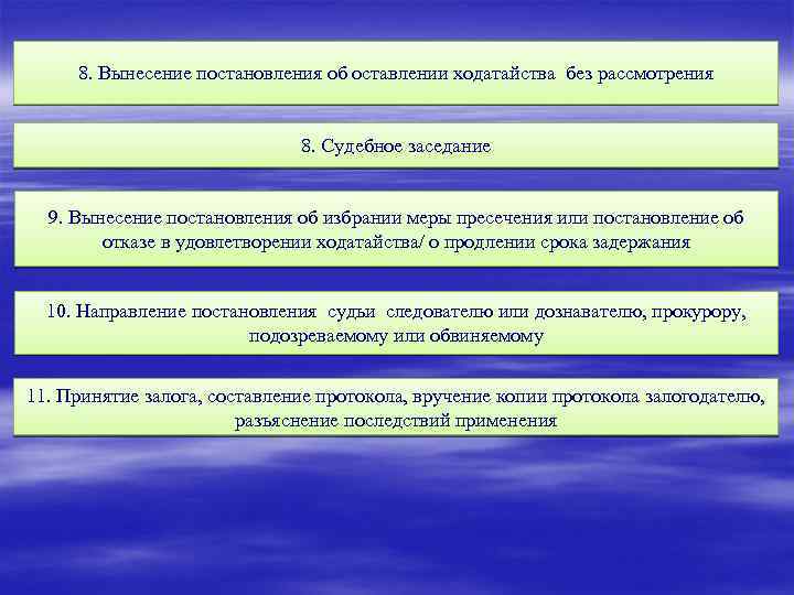 Ходатайство об изменении меры пресечения с домашнего ареста на запрет определенных действий образец