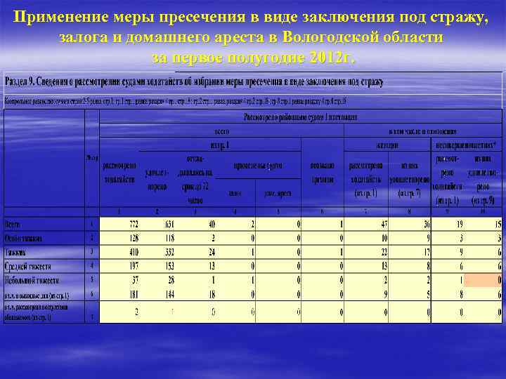 Пресечения в виде заключения под стражу