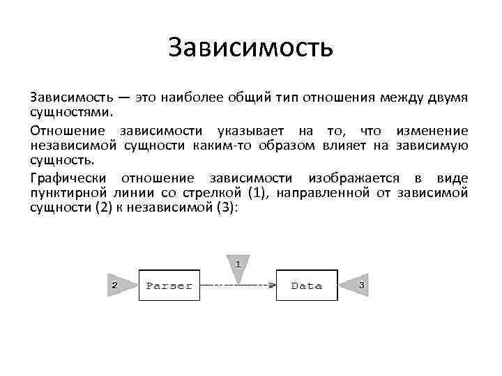 Зависимость это. Зависимость. Зависимость в отношениях. Зависимость сущность. Зависимые отношения.