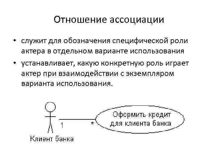 Отношение ассоциации • служит для обозначения специфической роли актера в отдельном варианте использования •