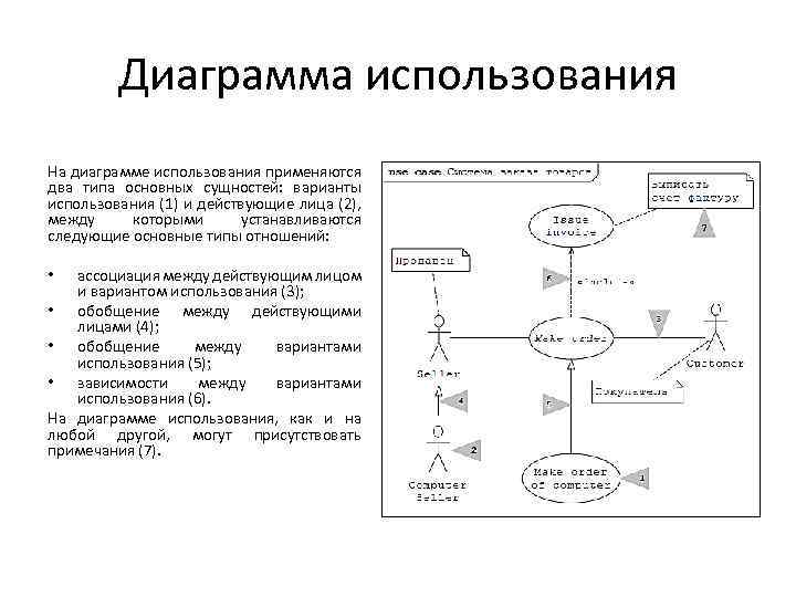 Отношение ассоциации на канонической диаграмме использования может связывать