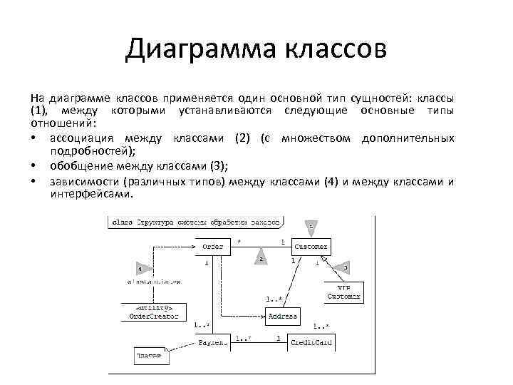 Диаграмма классов отношения