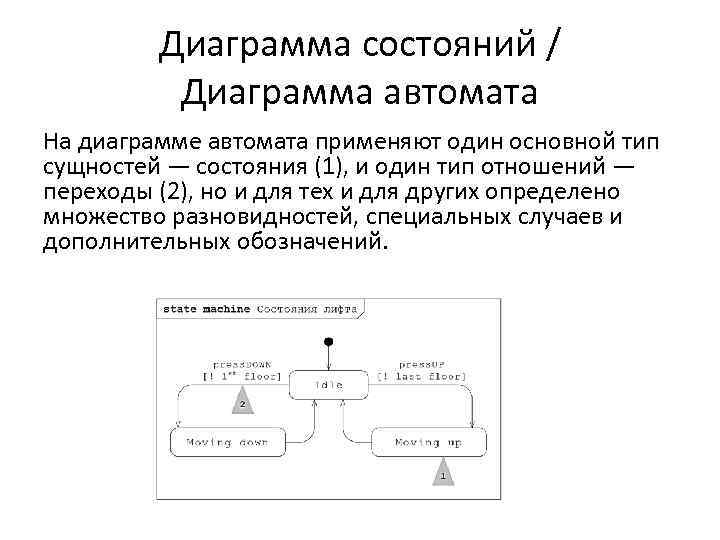 Диаграмма состояний / Диаграмма автомата На диаграмме автомата применяют один основной тип сущностей —