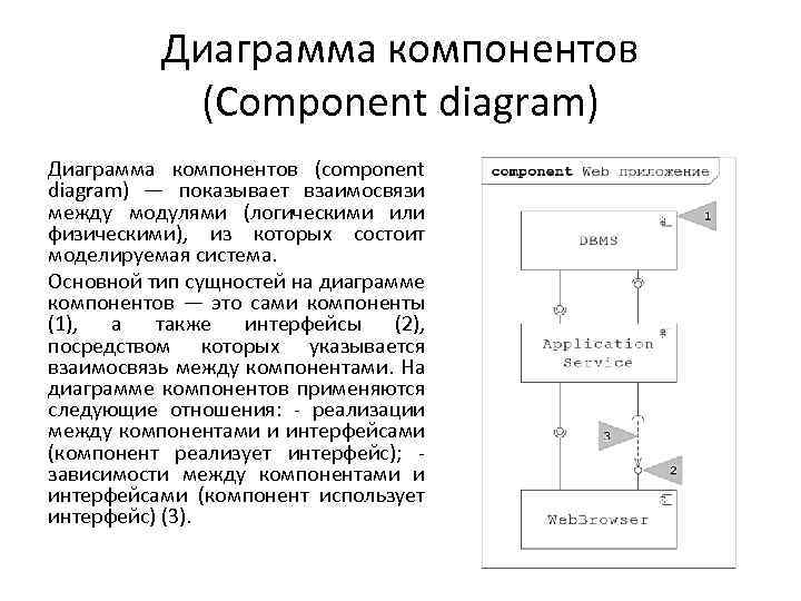 На диаграмме состояний uml применяют следующие основные типы сущностей