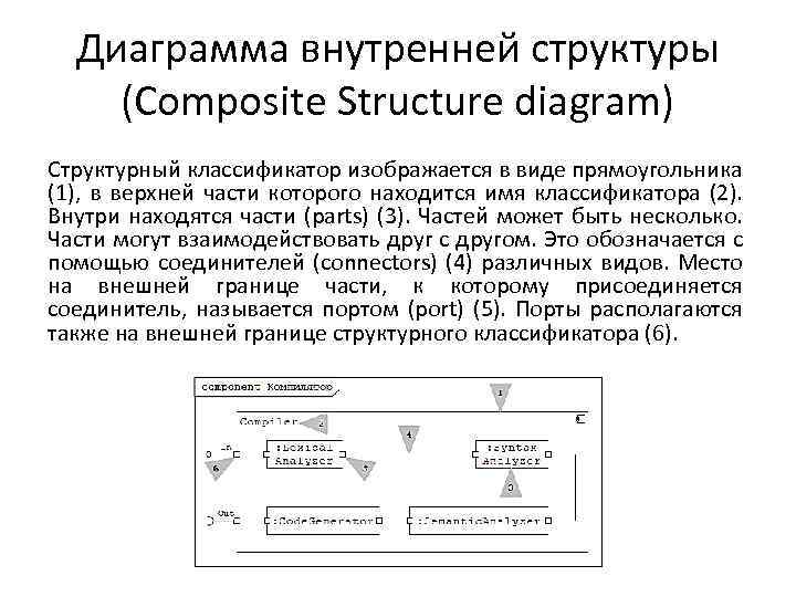 Диаграмма внутренней структуры (Composite Structure diagram) Структурный классификатор изображается в виде прямоугольника (1), в