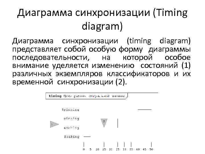 Диаграмма синхронизации uml