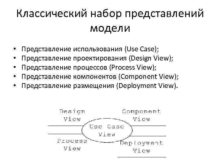 Классический набор представлений модели • • • Представление использования (Use Case); Представление проектирования (Design