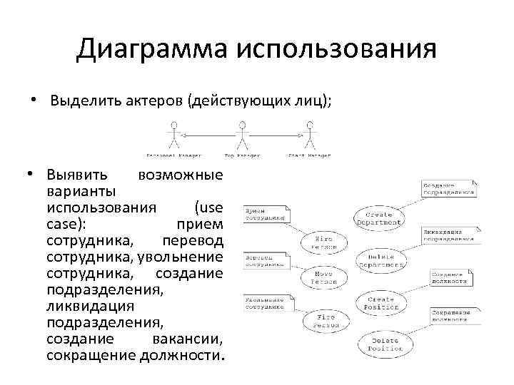 Диаграмма использования • Выделить актеров (действующих лиц); • Выявить возможные варианты использования (use case):