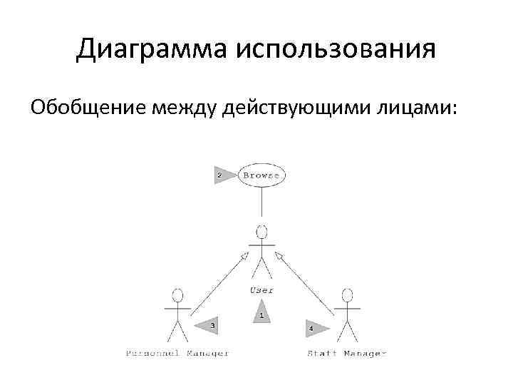 Диаграмма использования Обобщение между действующими лицами: 