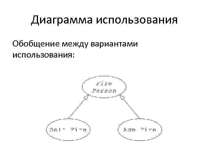 Диаграмма использования Обобщение между вариантами использования: 