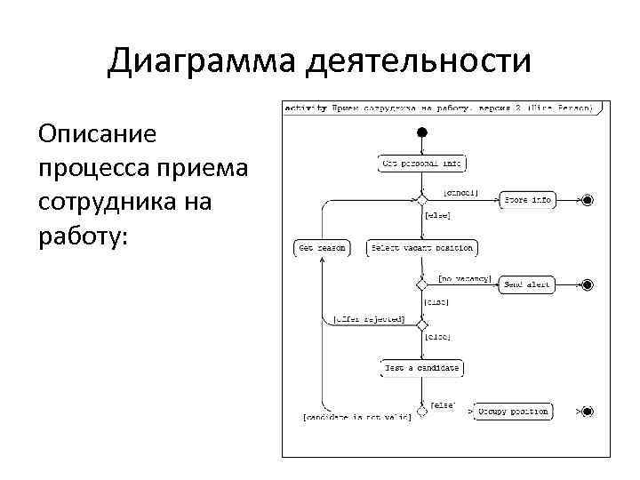 Диаграмма деятельности uml описание - 86 фото